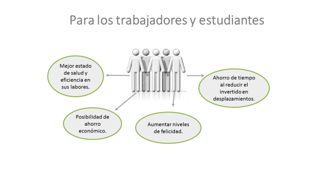 Beneficios encuesta movilidad organización