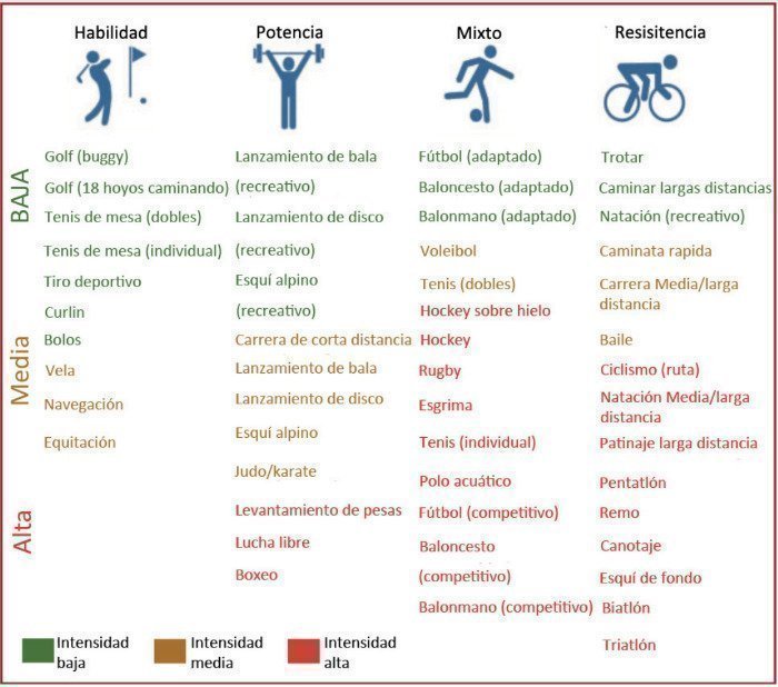 Deporte y salud cardiovascular