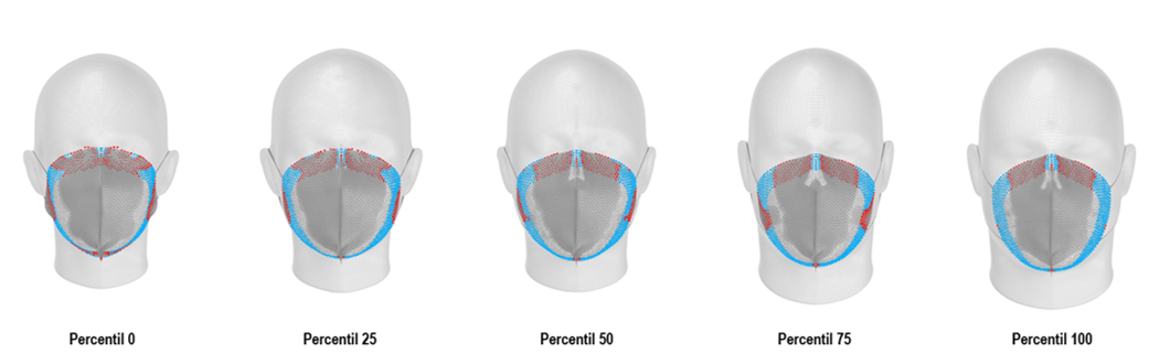 El escaneo digital se realizó con la comunidad universitaria de la UPB. Participaron estudiantes, docentes y administrativos. 