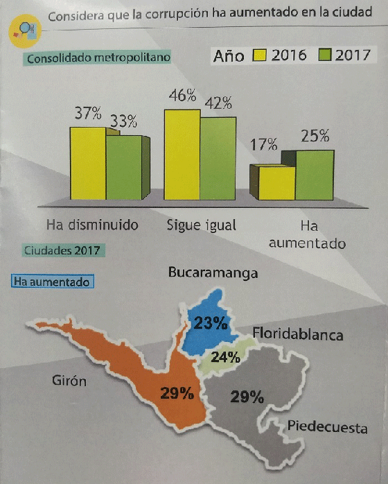 gestión pública 