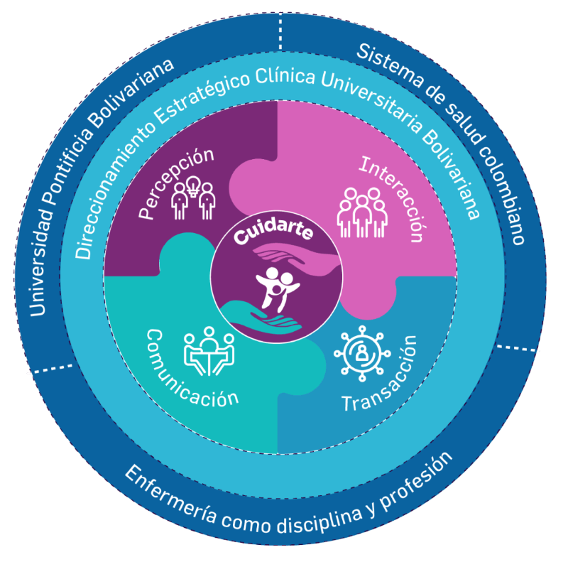 Diagrama explicando el modelo