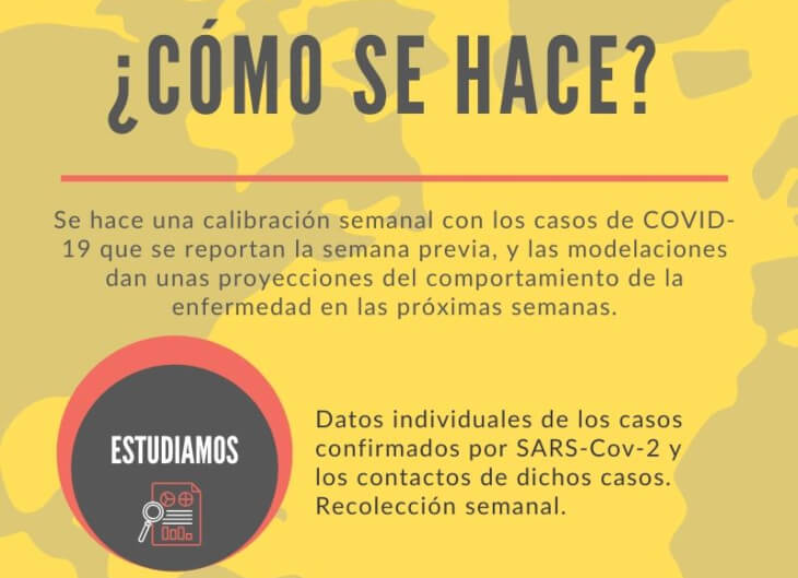 ¿Cómo se hace?