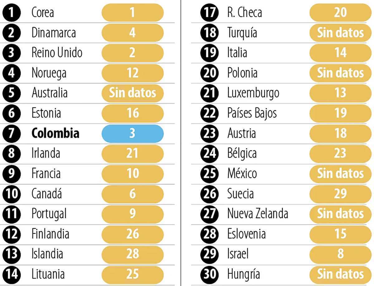 Foto tomada de: Periódico La República 