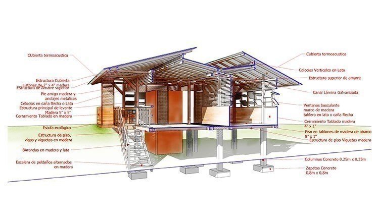 Las energías alternativas siempre están presentes en la arquitectura sostenible de UPB